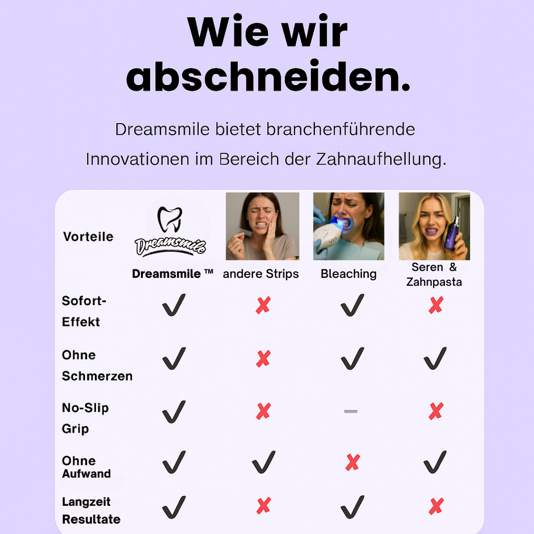 DREAMSMILE™ P34 WHITENING STRIPS